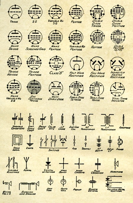 Radio Circuit Symbols